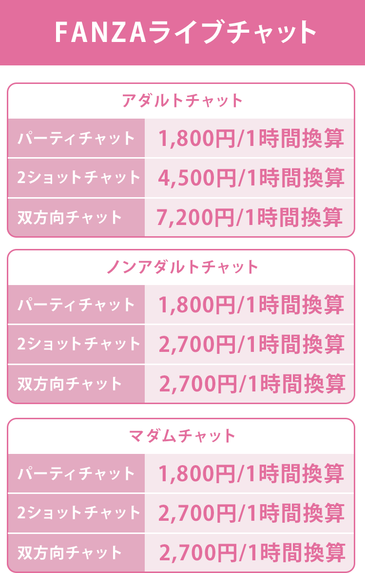 FANZAライブチャット